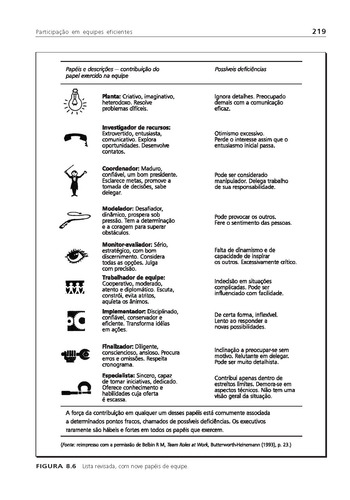 Gestão da Hospitalidade e Comportamento Organizacional, de Mullins, Laurie J.. Editorial Bookman Companhia Editora Ltda., capa mole em português, 2004