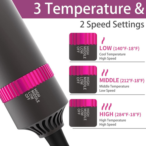 Cepillos De Pelo De Aire Caliente Rabbit Rustler No Aplica