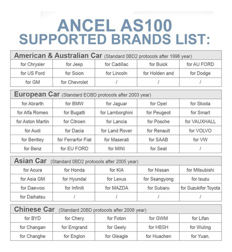 * Ancel As100 Obdii Escáner Automático Check Engine Di Tool