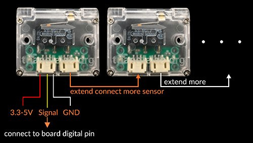 Detector De Filamento De 1,75 Mm Para Impresora 3d