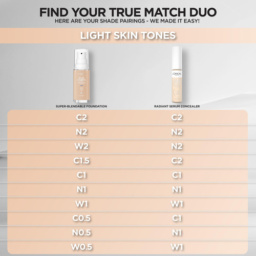L'oréal Paris True , Base De Maquillaje , C1.5, Light, 1floz