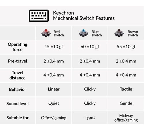 Imagen 4 de 4 de Keychron K6 Marco Aluminio Sin Retroiluminación Red Switch