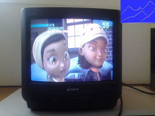 Imagen 4 de 7 de Televisor Sony Crt De 14 Pulgadas Con Control