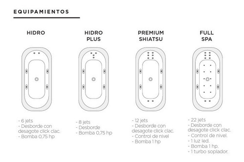 Imagen 2 de 4 de Bañera Exenta Krabi Premium Shiatsu 12 J Aquaglass R Ospital