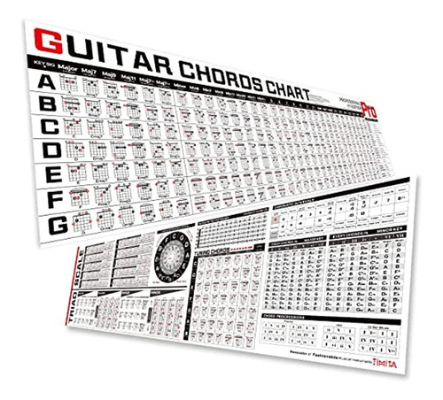 Gráfico De Acordes De Guitarra Paquete De Acordes De Guitarr