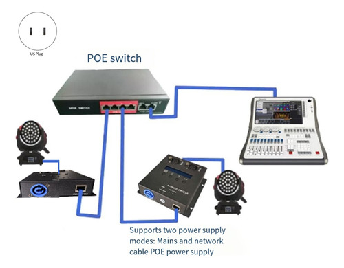 Interfaz De Controlador De Iluminación Ethernet Artnet Dmx 5