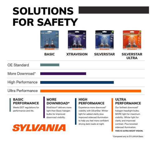 Bombilla Faros Halógenos Xtravision Sylvania 9003 Paquete 2