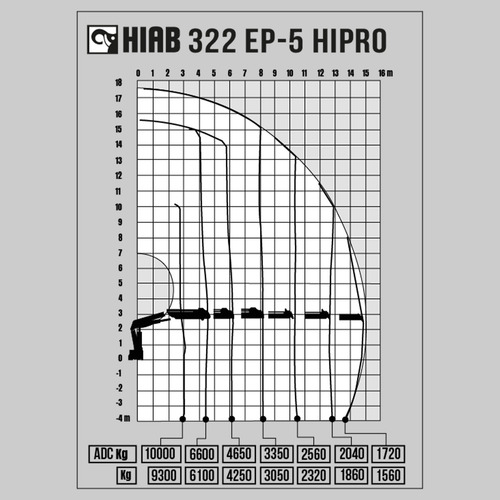 Grúa Articulada Hiab 322 Ep-5 Hipro De 10 Toneladas