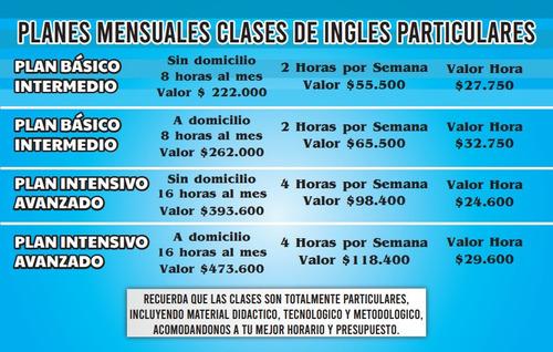 Imagen 3 de 8 de Clases Particulares De Inglés Asesoría Tareas De Universidad