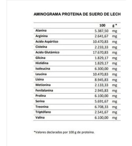 Whey Protein True Made Banana Shake 2lb