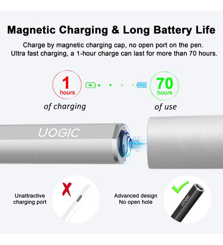 Uogic Stylus Pen Para Surface, Control Remoto Y Acceso...