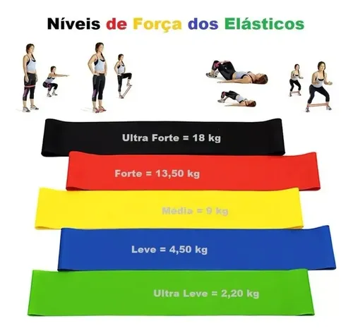 Kit Faixa De Exercicio Intensidade | MercadoLivre
