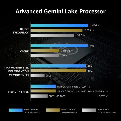 Lapbook Intel Gemini Lake Window Laptop Quot; Ips Ram H1