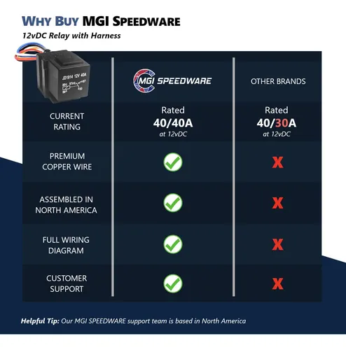 Mgi Speedware Relés Automotrices De 12 V Spdt De 40 Amperi.