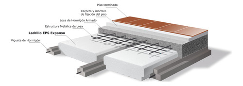 Ladrillo Telgopor Eps Para Losa Techo 10cms 1000x420x100 Mm