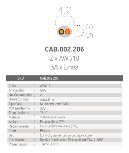 Kit 305mt Cable 2 X Awg18 Ip20 | Recubierto Gris Interiores