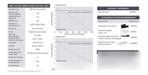 Fp3349 Bomba Condensados Con Deposito Aspen Max Hi-flow 230v