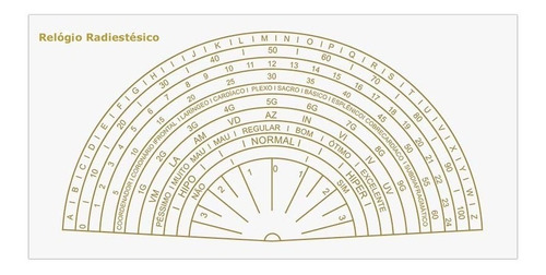 Placa Radiônica Relógio Radiestésico Análises Quantitativas Nome Do Desenho Relógio Radiestésico