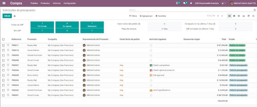 Software Para Pymes Odoo - Venta Operación Contabilidad Rrhh