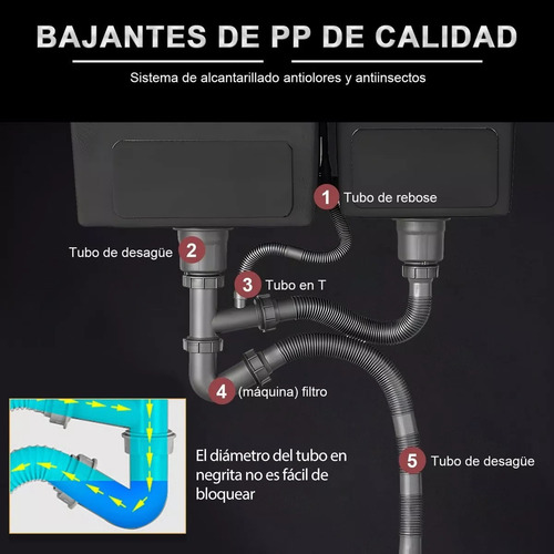 Lavaplatos Doble Empotrado Lavaplato Acero Inoxidable 78x43