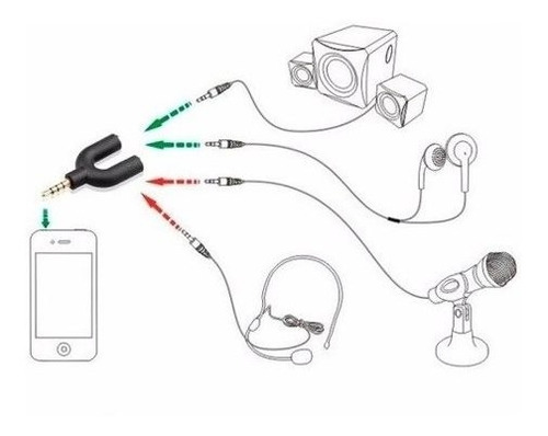 Adaptador Splitter P2 X P3 Para Headset Fone E Microfone