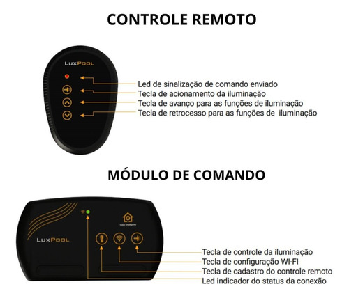Comando Iluminação Led Piscina Rgb Wifi Smartlux 90w Luxpool