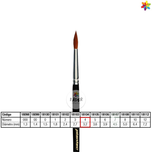 Pincel Plantec Redondo Pelo De Marta Legitimo N°4