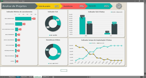 Excel - Pacote De 6000 Planilhas (todas As Áreas)