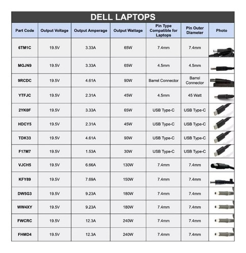 Cargador Dell Original 65w Usb-c 20v 3,25a Cn-dwmdhr-ch200
