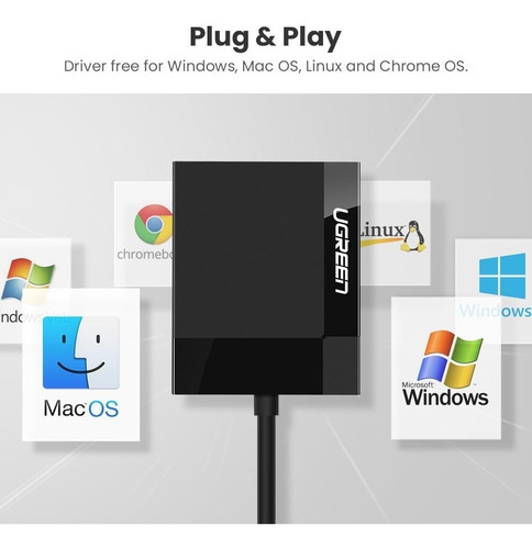 Lector Tarjeta De Memoria Compact Flash Sd Cf Usb 3.0 Ugreen