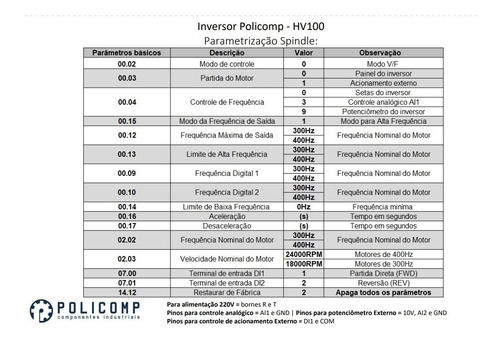 Inversor De Frequência 4kw 5,4cv 16a 220v