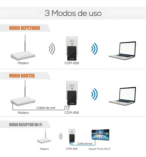 Repetidor wifi steren com 818 precio sale