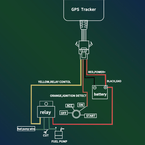 Rastreador Gps Sinotrack 4g St-906l Con Motor De Relé Apagad