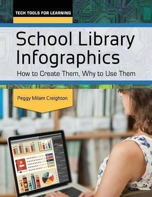 School Library Infographics - Peggy Milam Creighton