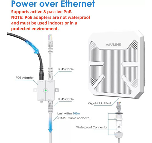 Wavlink Ax3000 - Repetidor Wifi 6 Para Exteriores, Extensor