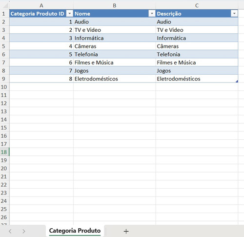 Power Bi Dashboard Relatório Análise De Receitas