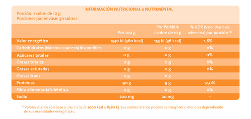 Finartrit Forte Glucosamina Condoitrina + Gelicart Colageno