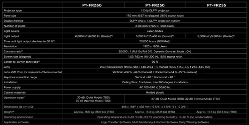 Imagen 6 de 6 de Proyector Panasonic Pt-frz50bu7 5200-lumen 20000:1 Dlp