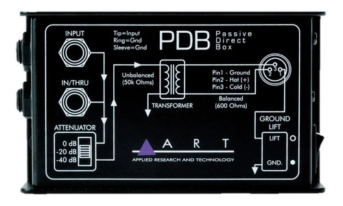 Caja Directa A.r.t. Modelo Pdb