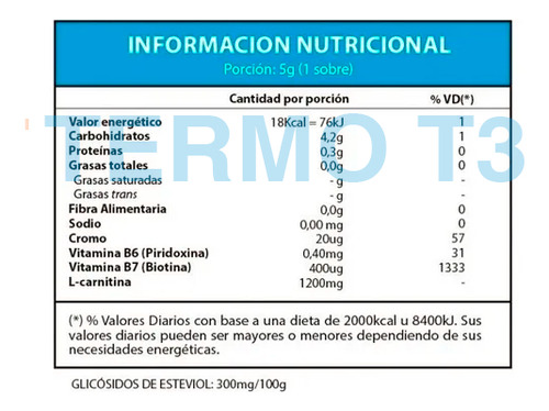 Fuxion Prunex + Termot3 + Nocarb-t Guindon Limón Y Manzana
