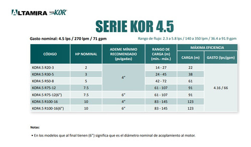 Bomba Sumergible Altamira 5hp 2 Kor4.5 R50-8 C/motor 3f 220v