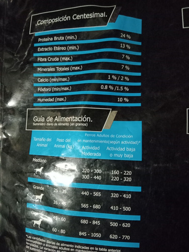 Alimento Para Perros Adultos Bio Max. 20 Kg. Envío Gratis