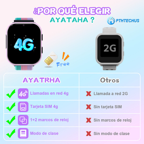 Reloj Inteligente 4g Llamadas HD Reloj Smartwatch Para Niños 4g Señal Reloj Inteligente Para Compatible con chip SIM 4g PTHTECHUS SOS smartwatch Lt49 Púrpura Llamadas Smartwatch,FULL HD LCD Smartwatch
