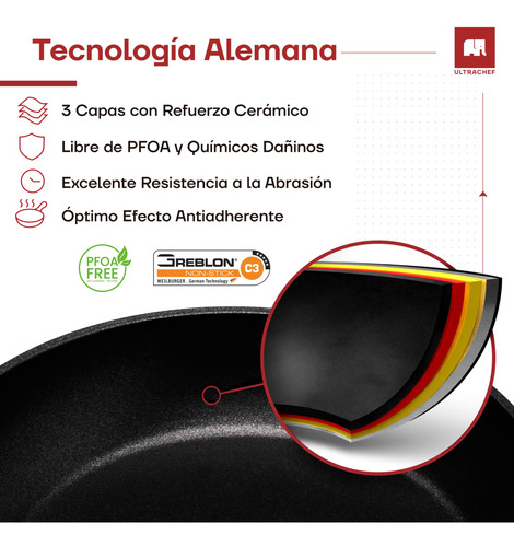 Arrocera Antiadherente 3.8 L Olla Baja 28 Cm Con Mango Inoxi