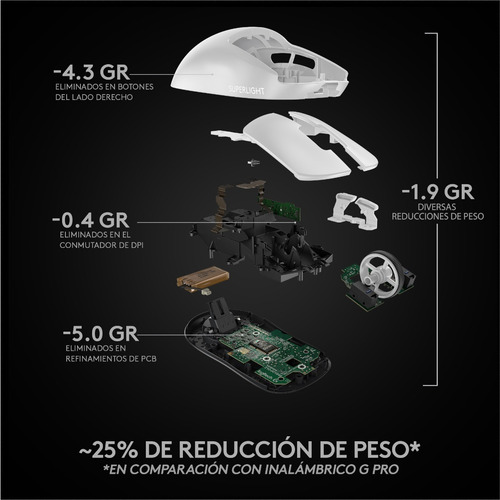 Mouse Gamer Inalambrico Logitech G Pro X Superlight White Color Blanco