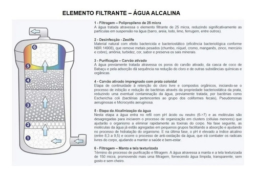 Imagem 3 de 6 de Refil Alcalino Bacteriológico Para Purificadores Top Life