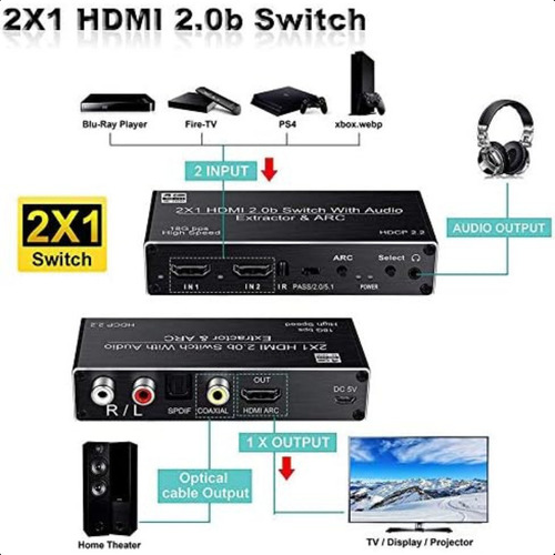 Switch Hdmi 4k 60hz 2x1 Com Extrator De Áudio Uhd Kit C/ 20