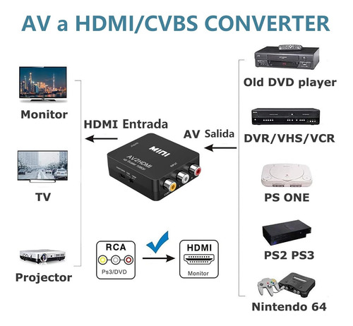 Rca/av A Hdmi Convertidor De Video Para Ps4/tv,con 2 Cables