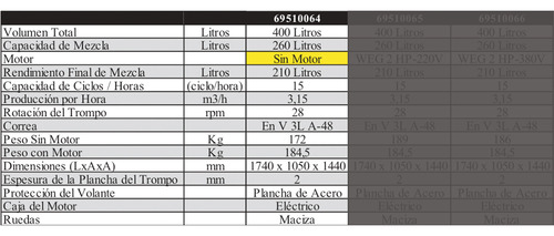 Maquina Hormigonera Mezcladora Fema 400 Lt.eco Sin Motor