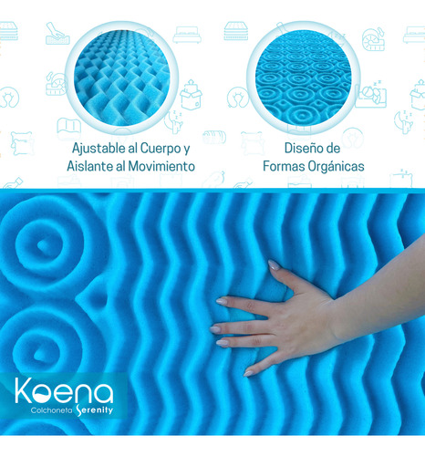 Colchoneta Memory Foam Matrimonial Sobrecolchón Fresca 5cm Azul Lisa